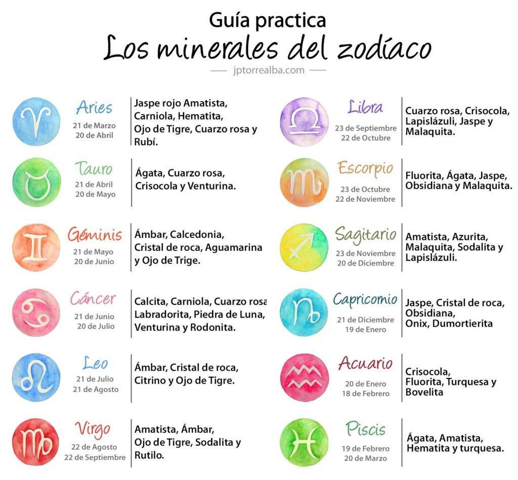 Signos zodiacales y sus minerales