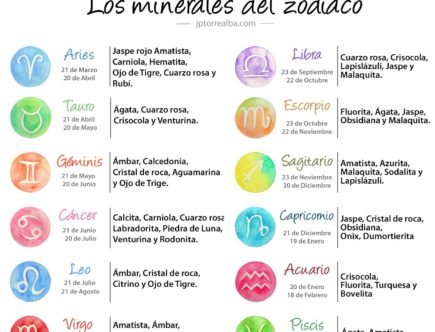 Signos zodiacales y sus minerales
